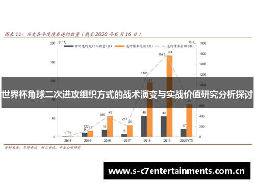 世界杯角球二次进攻组织方式的战术演变与实战价值研究分析探讨