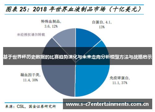 基于世界杯历史数据的比赛趋势演化与未来走向分析模型方法与战略启示