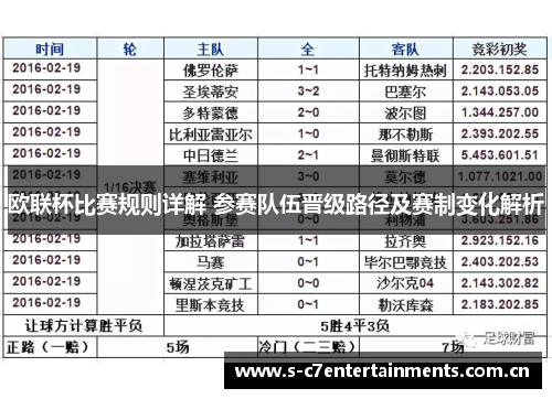 欧联杯比赛规则详解 参赛队伍晋级路径及赛制变化解析
